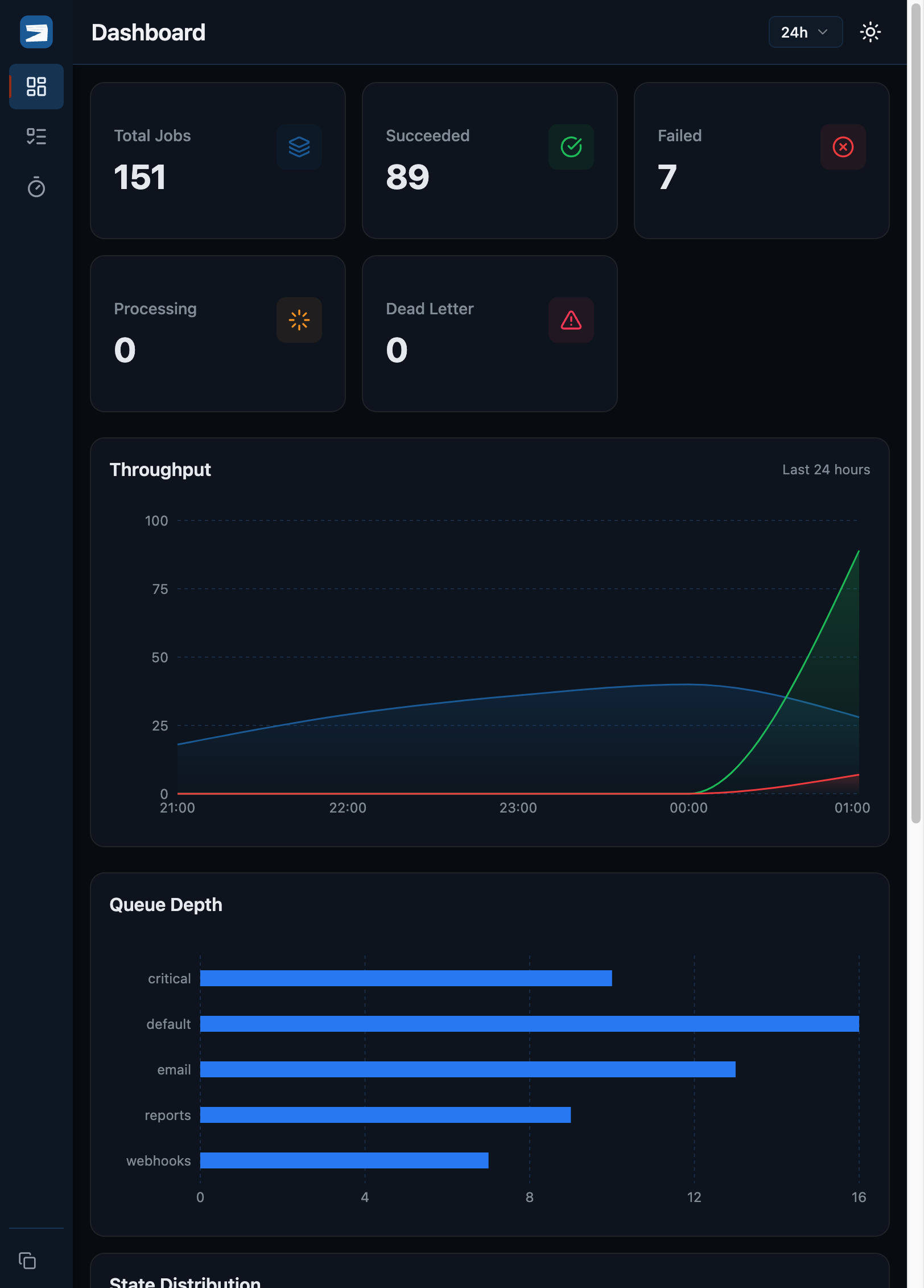 Zeridion Flare dashboard showing job metrics, throughput chart, and queue depth